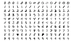 Sample selection of some digits from the dataset