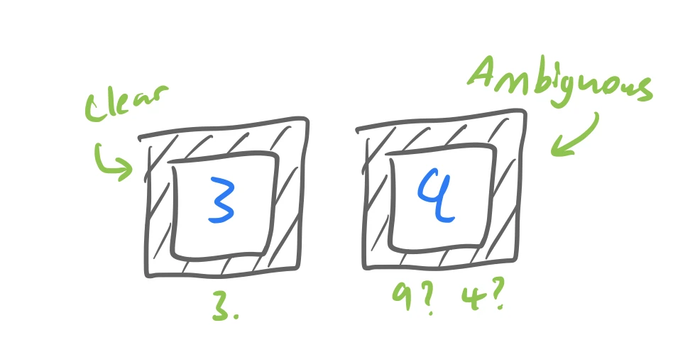 An example image of an ambiguous digit that could be a 4 or 9