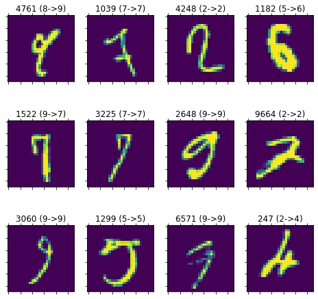 A selection of confusing digits the model wasn't sure about