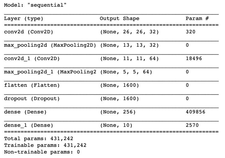 Breakdown of the model in code