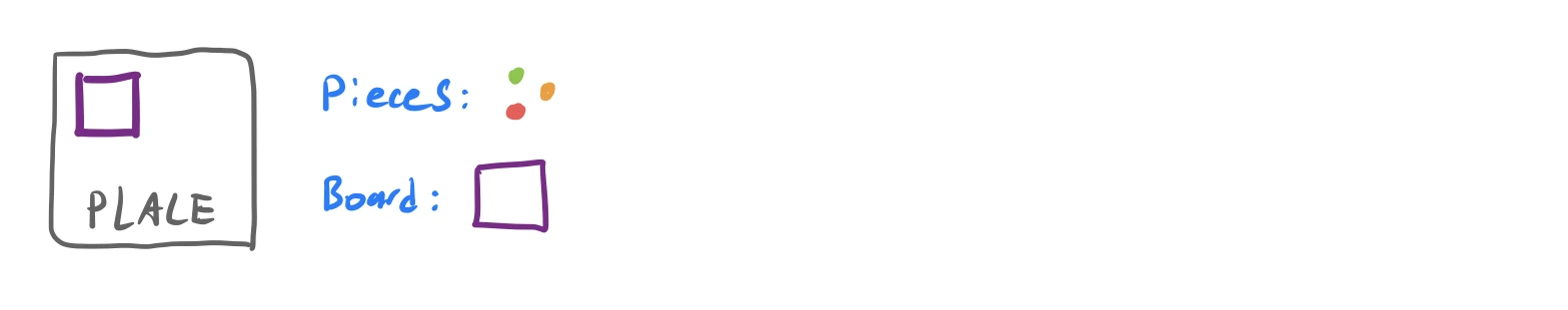 Image showing the representation of the board and pieces