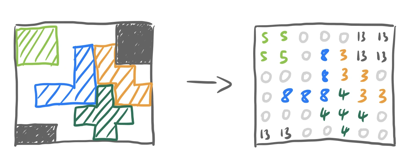 Image showing how pieces translate to numbers